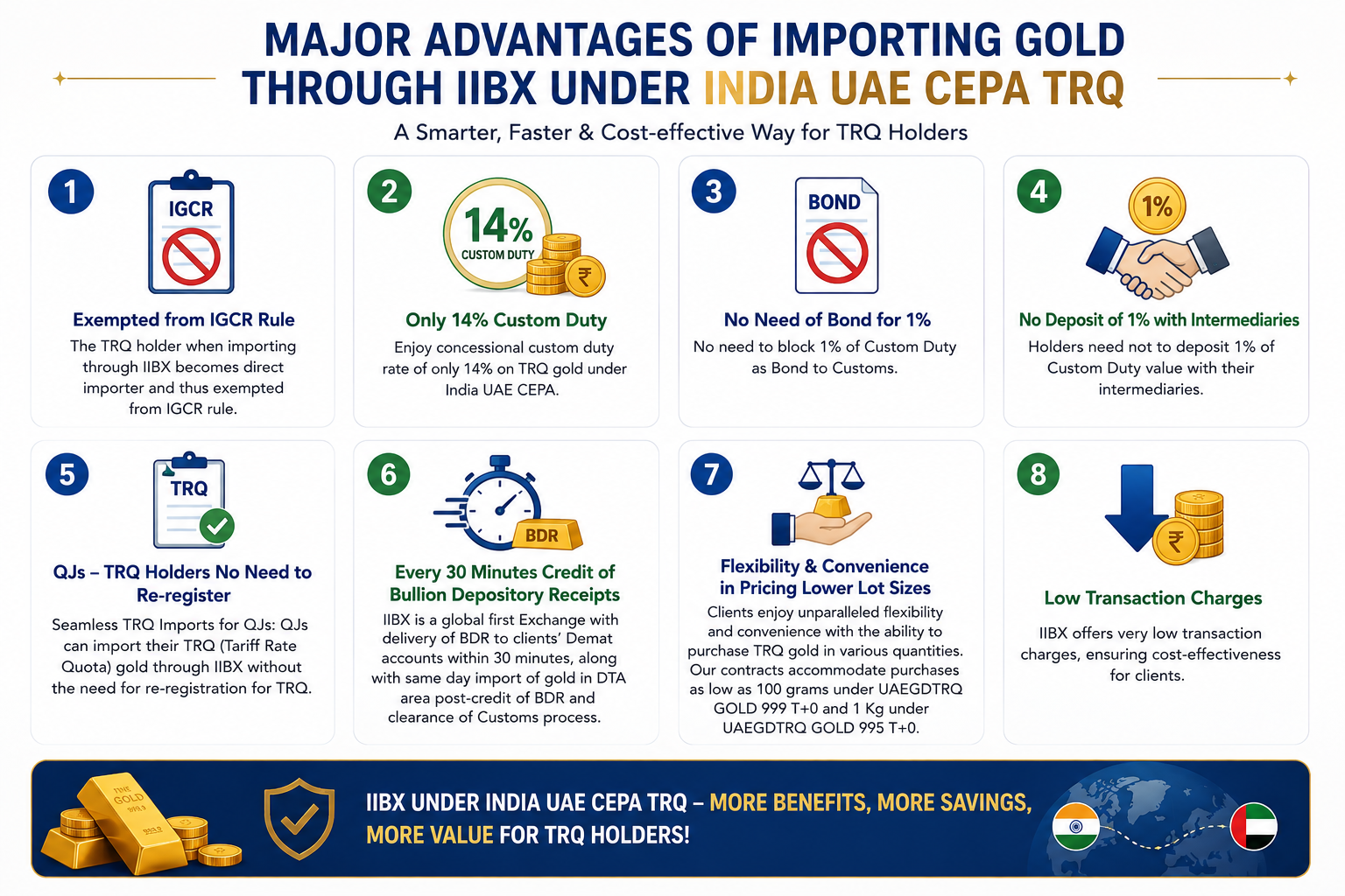 Major Advantages and Quick guide to procure India UAE TRQ Gold through IIBX