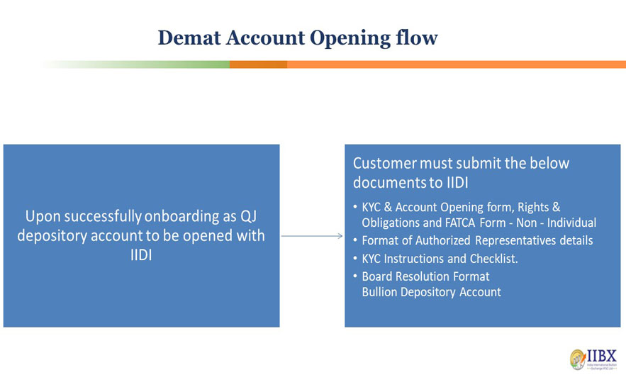 Demat Account Opening Flow